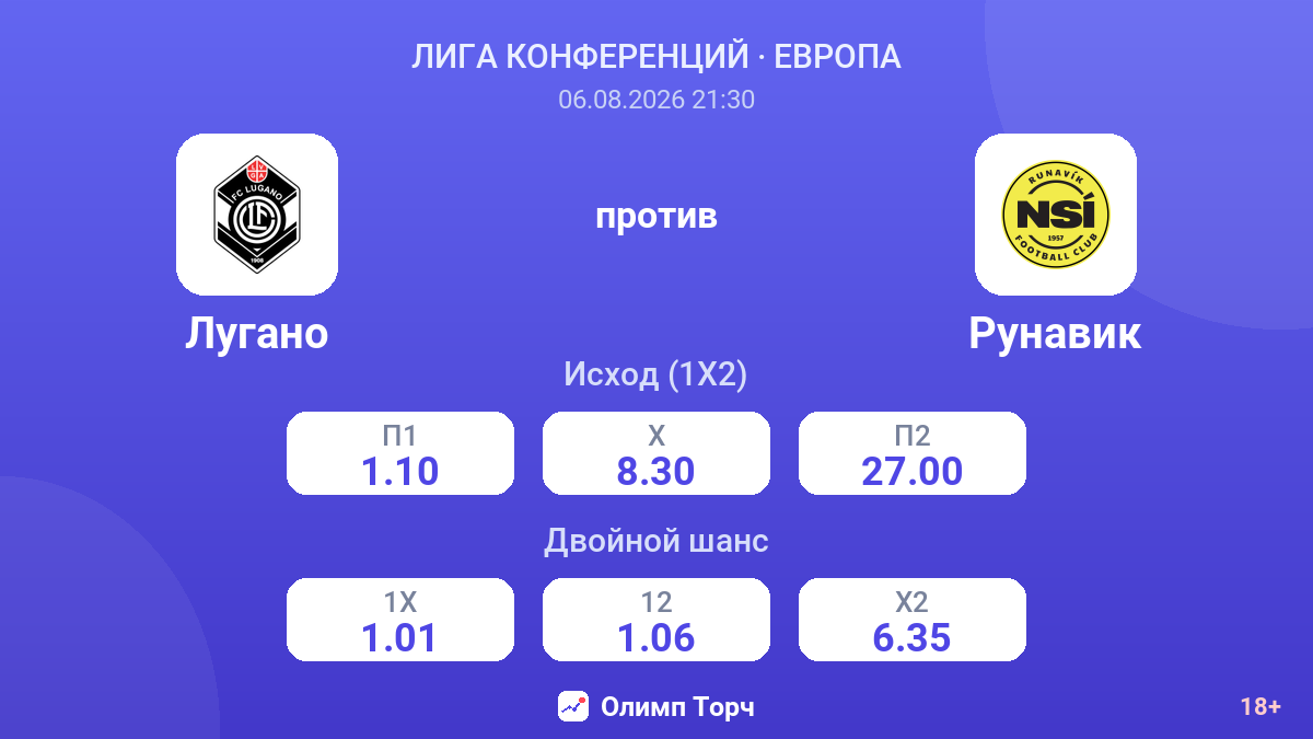 Лугано против Рунавик — коэффициенты