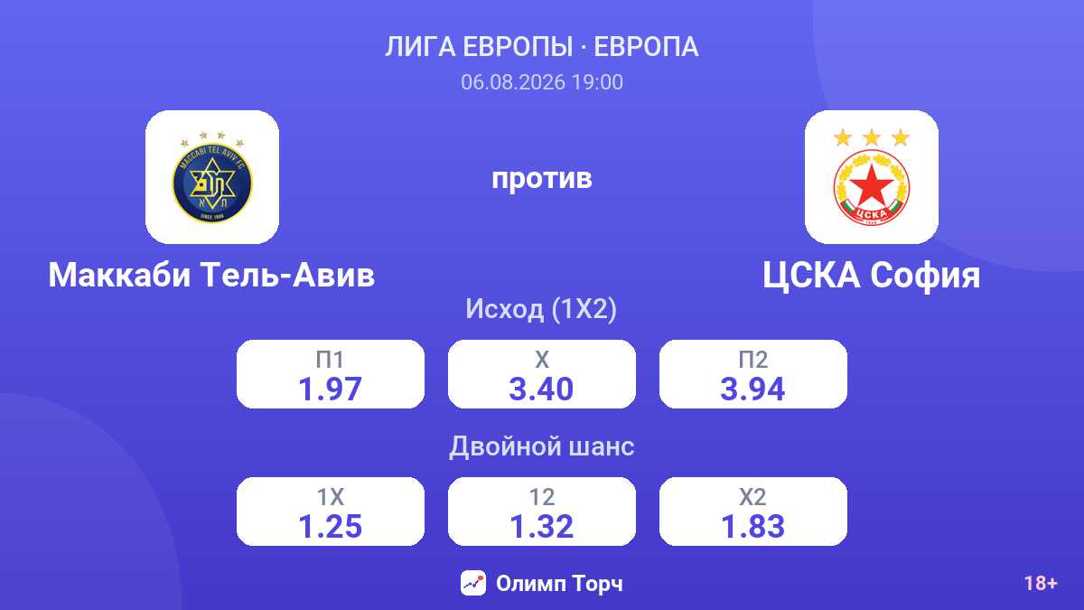 Маккаби Тель-Авив против ЦСКА София — коэффициенты