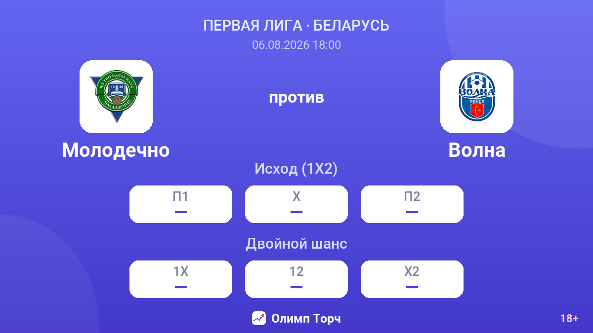 Молодечно против Волна — коэффициенты