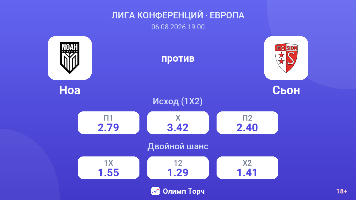Ноа против Сьон — коэффициенты