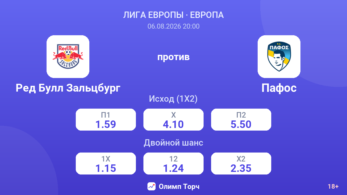 Ред Булл Зальцбург против Пафос — коэффициенты