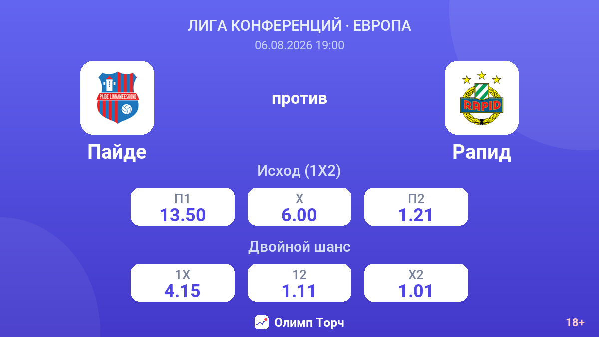 Пайде против Рапид — коэффициенты