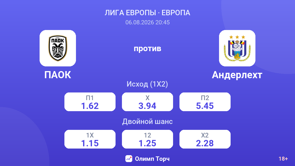 ПАОК против Андерлехт — коэффициенты