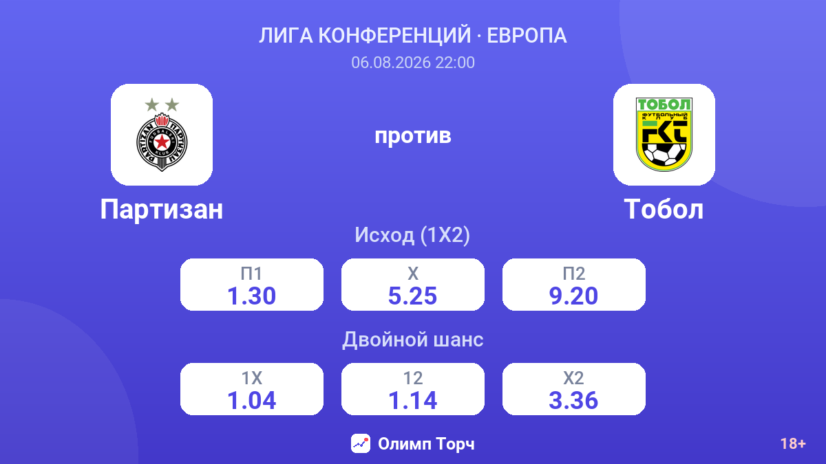 Партизан против Тобол — коэффициенты
