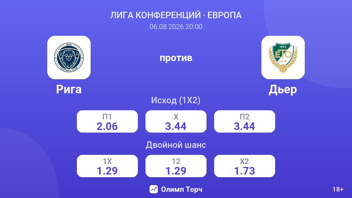 Рига против Дьер — коэффициенты