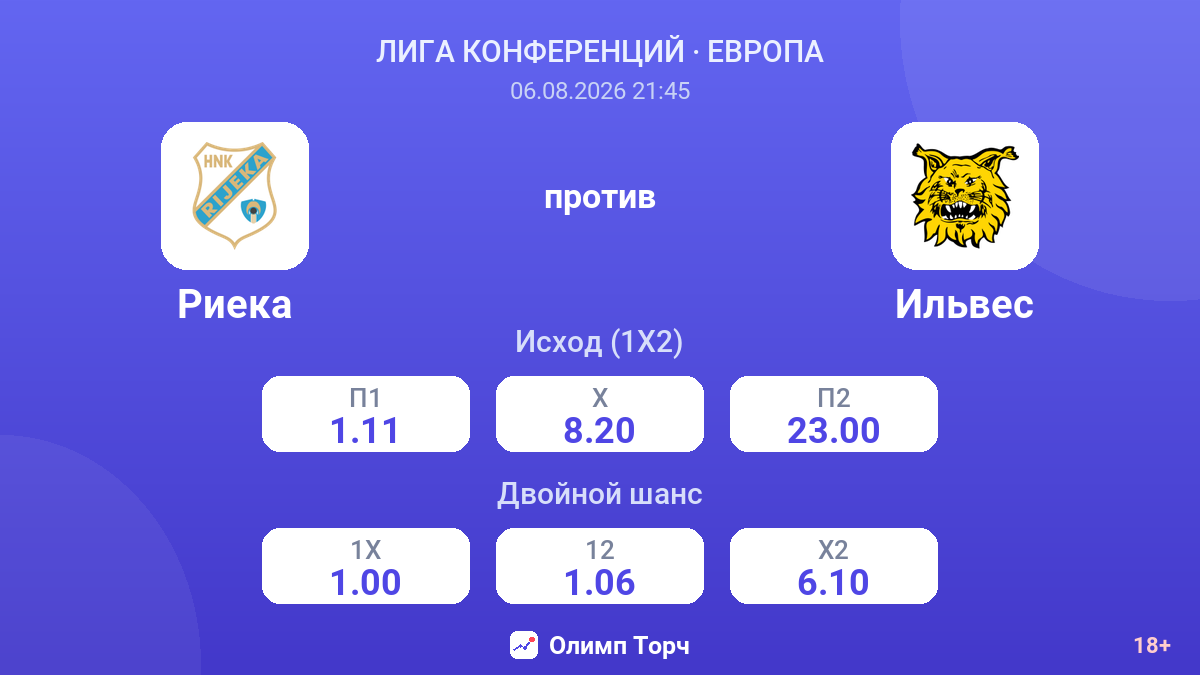 Риека против Ильвес — коэффициенты