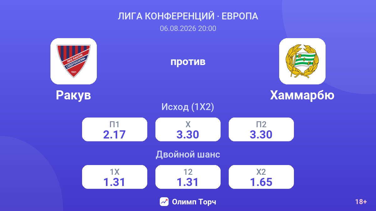 Ракув против Хаммарбю — коэффициенты