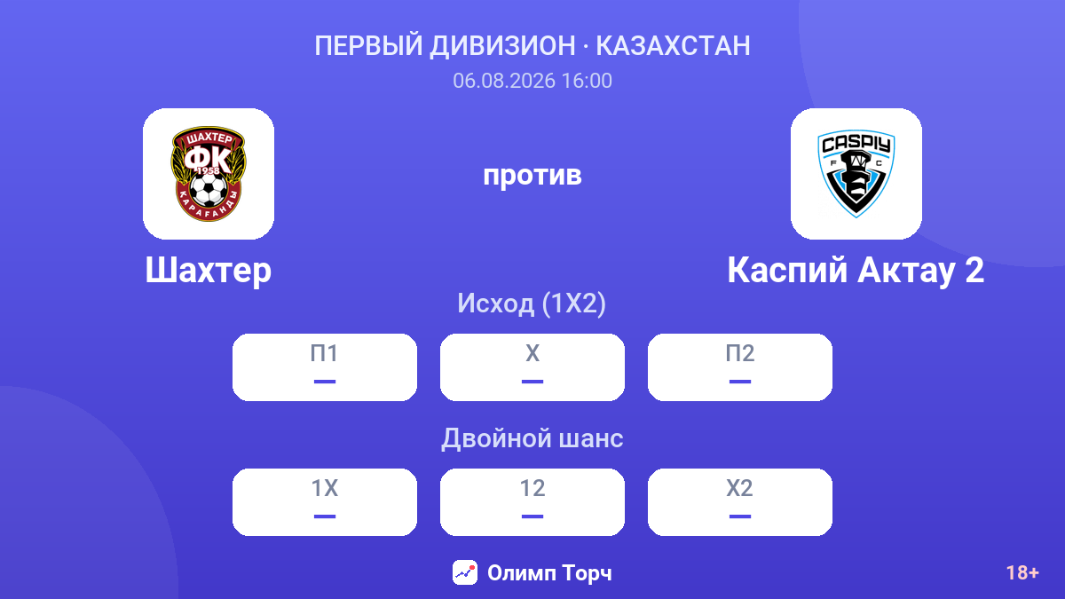 Шахтер против Каспий Актау 2 — коэффициенты