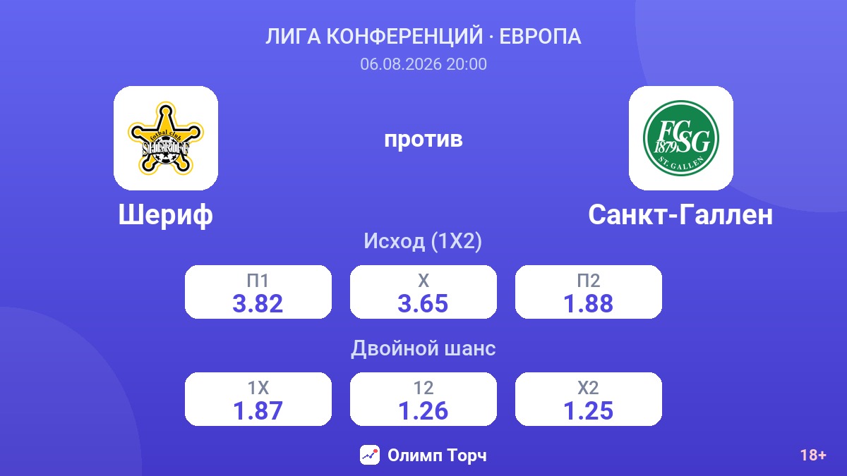 Шериф против Санкт-Галлен — коэффициенты