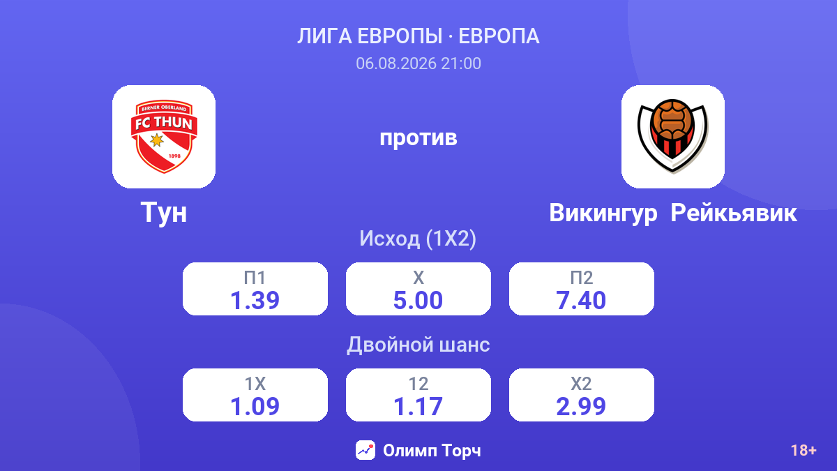 Тун против Викингур  Рейкьявик — коэффициенты