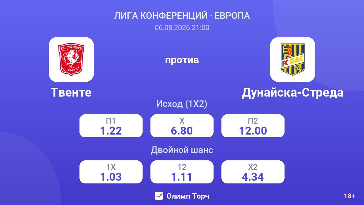 Твенте против Дунайска-Стреда — коэффициенты