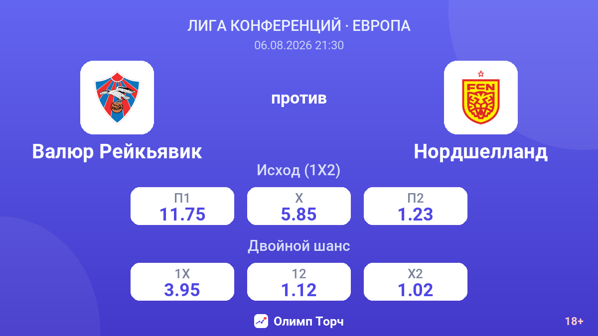 Валюр Рейкьявик против Нордшелланд — коэффициенты