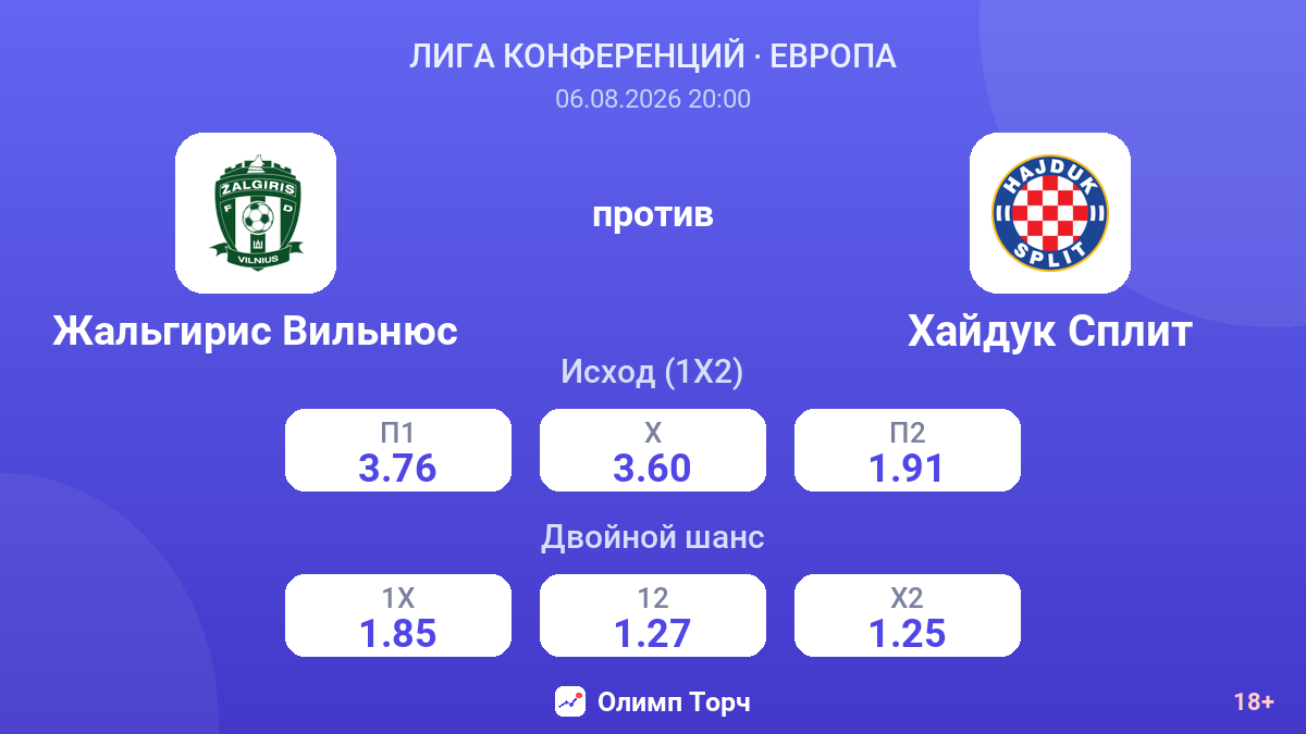 Жальгирис Вильнюс против Хайдук Сплит — коэффициенты