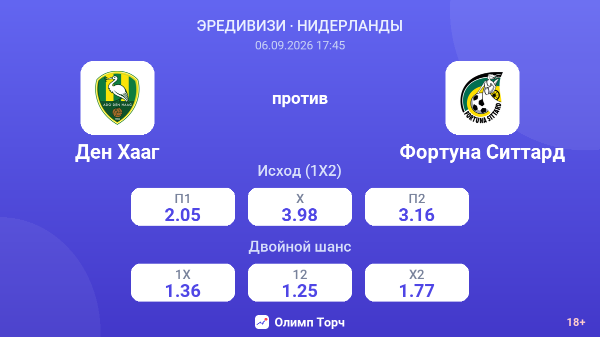 Ден Хааг — Фортуна Ситтард — коэффициенты