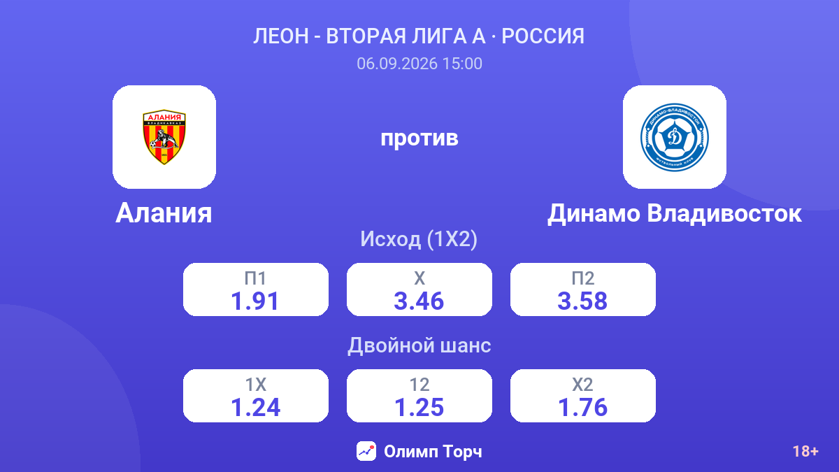 Алания — Динамо Владивосток — коэффициенты