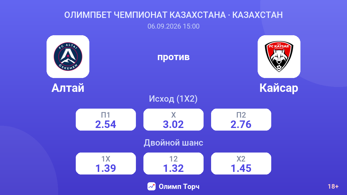 Алтай — Кайсар — коэффициенты