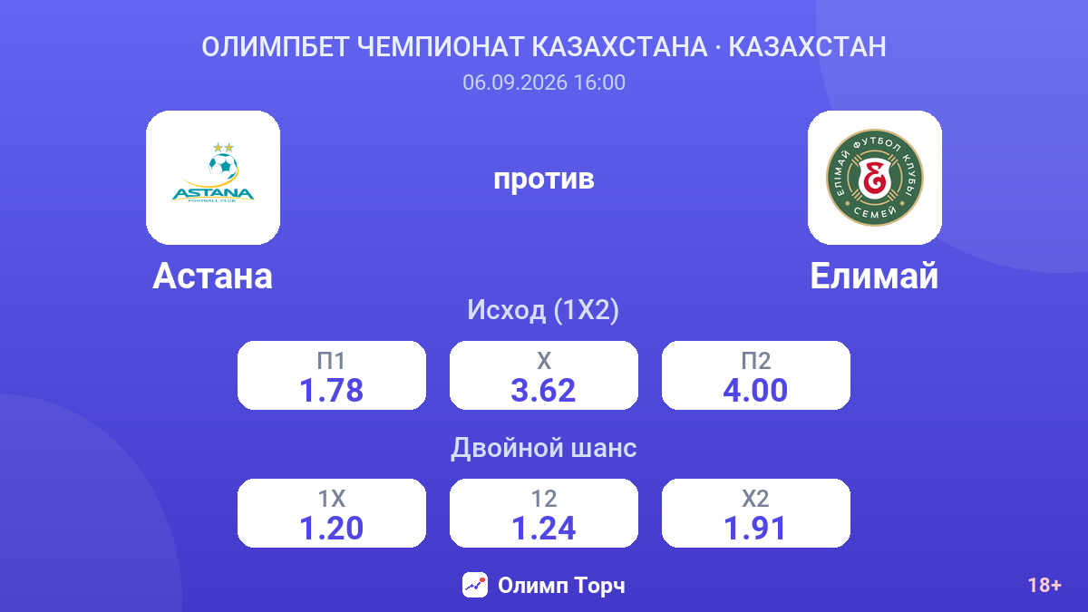 Астана — Елимай — коэффициенты