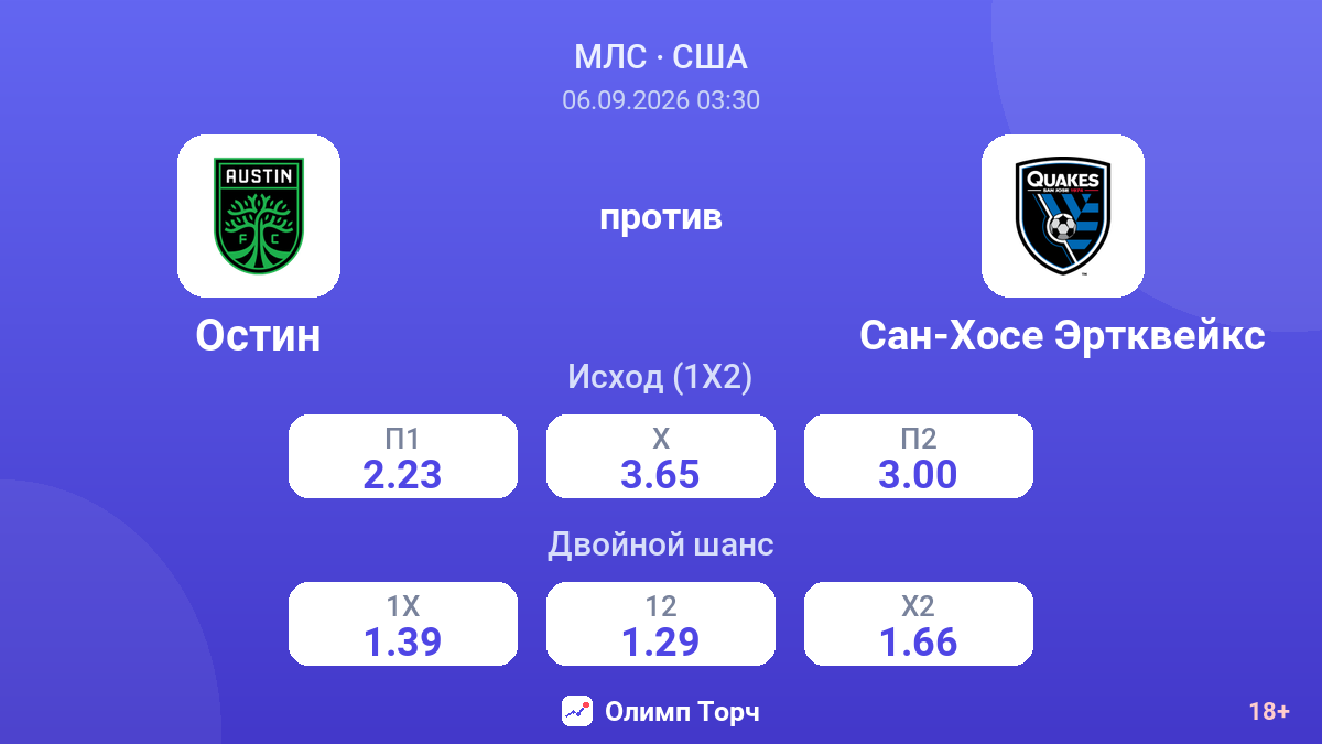 Остин — Сан-Хосе Эртквейкс — коэффициенты