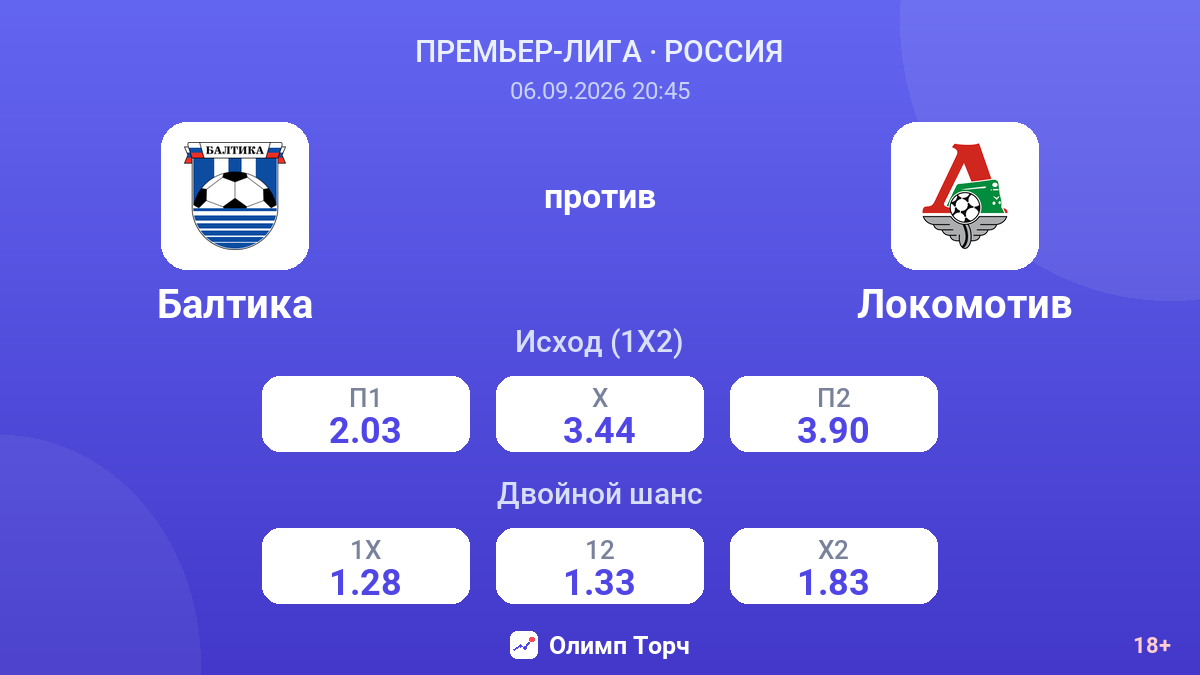 Балтика — Локомотив — коэффициенты