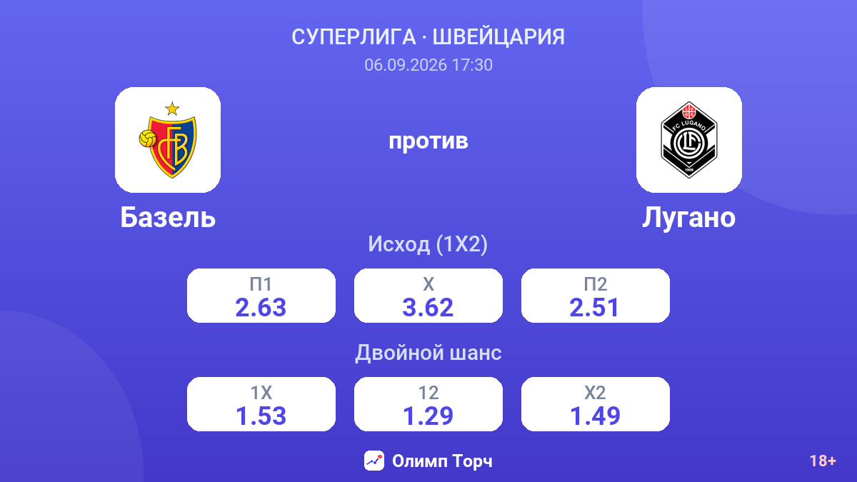 Базель — Лугано — коэффициенты