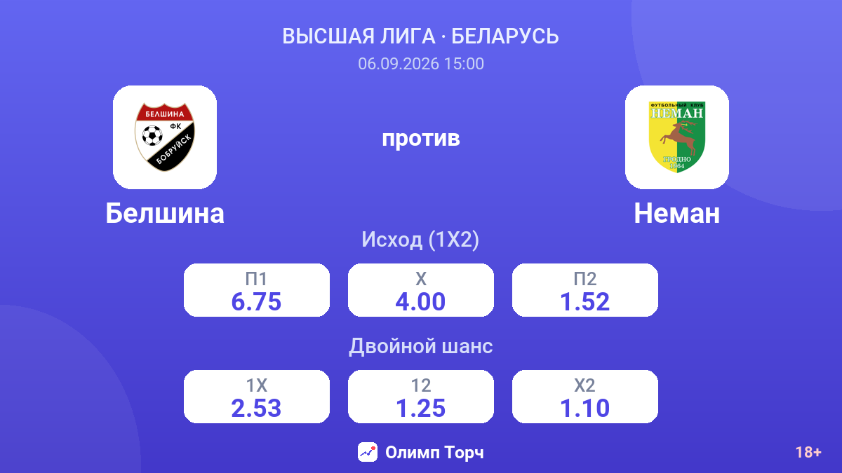 Белшина — Неман — коэффициенты