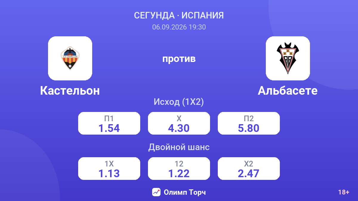 Кастельон — Альбасете — коэффициенты