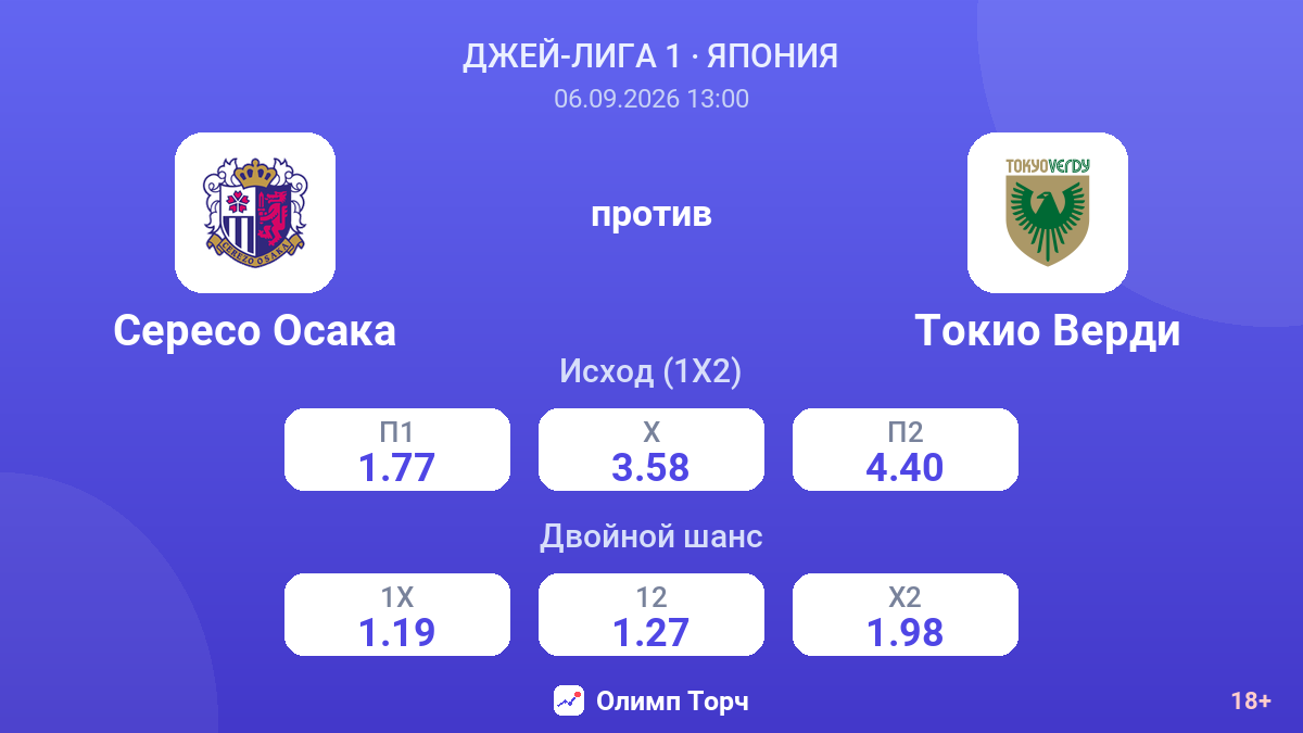 Сересо Осака — Токио Верди — коэффициенты