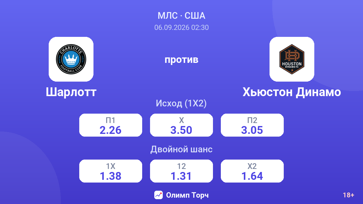 Шарлотт — Хьюстон Динамо — коэффициенты