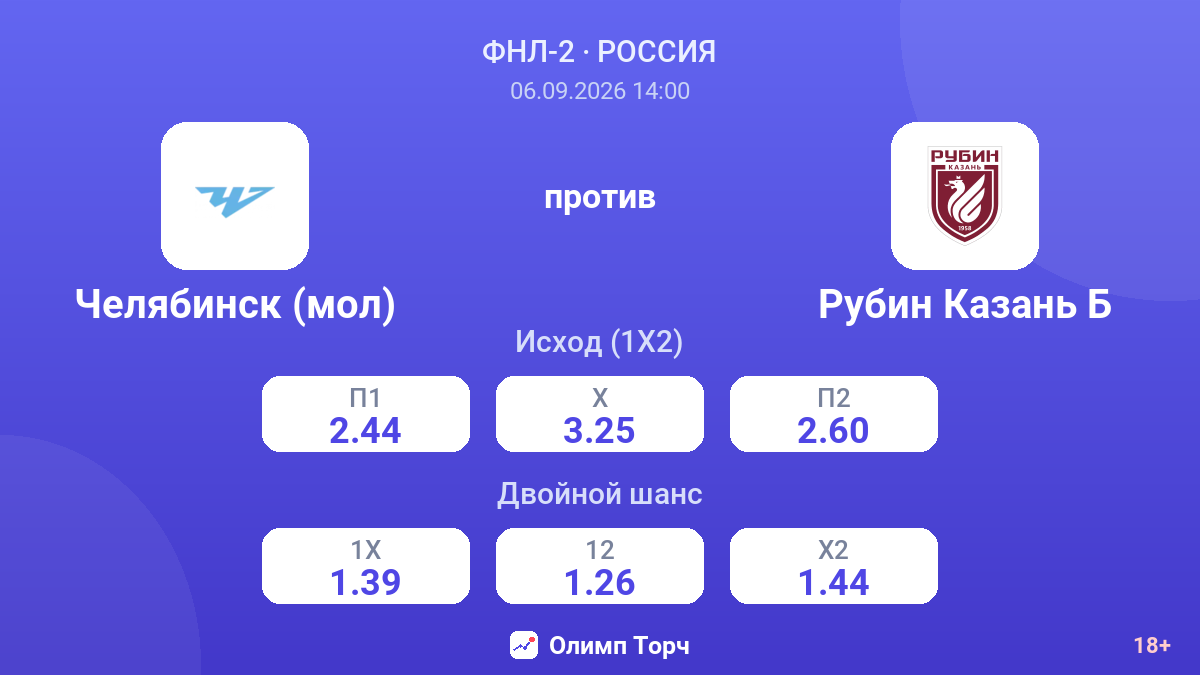 Челябинск (мол) — Рубин Казань Б — коэффициенты