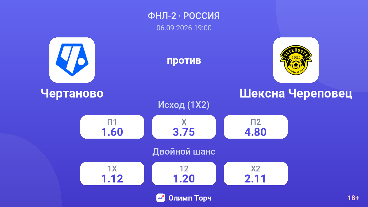 Чертаново — Шексна Череповец — коэффициенты