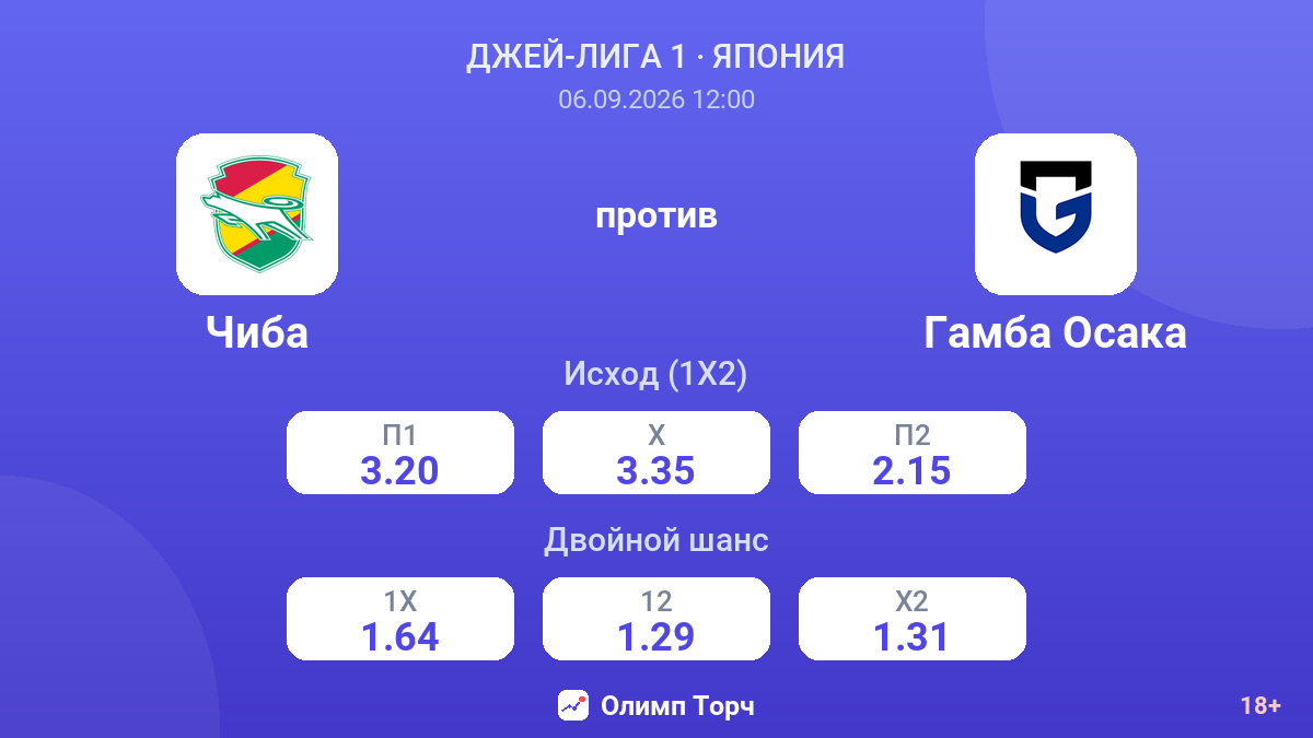 Чиба — Гамба Осака — коэффициенты