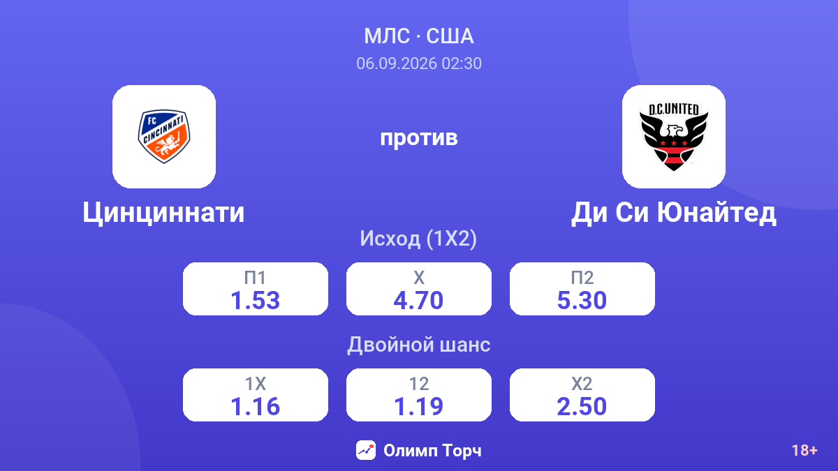 Цинциннати — Ди Си Юнайтед — коэффициенты