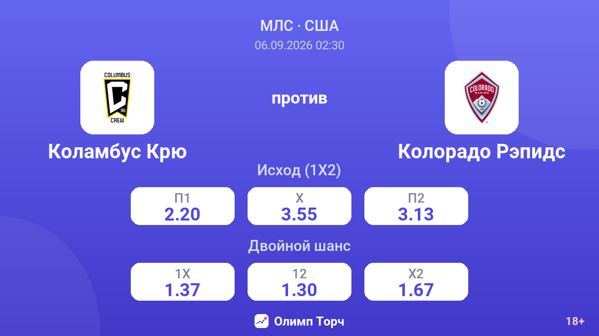 Коламбус Крю — Колорадо Рэпидс — коэффициенты