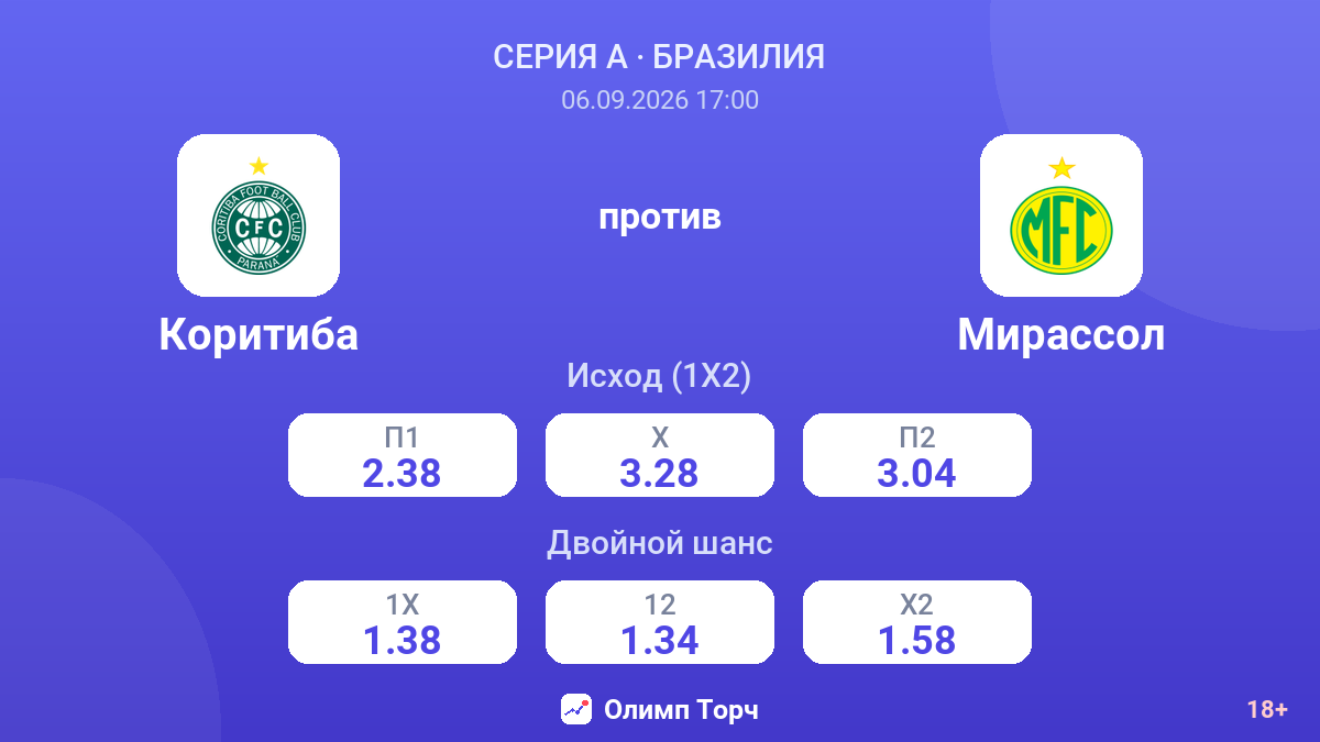 Коритиба — Мирассол — коэффициенты