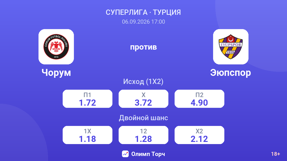 Чорум — Эюпспор — коэффициенты