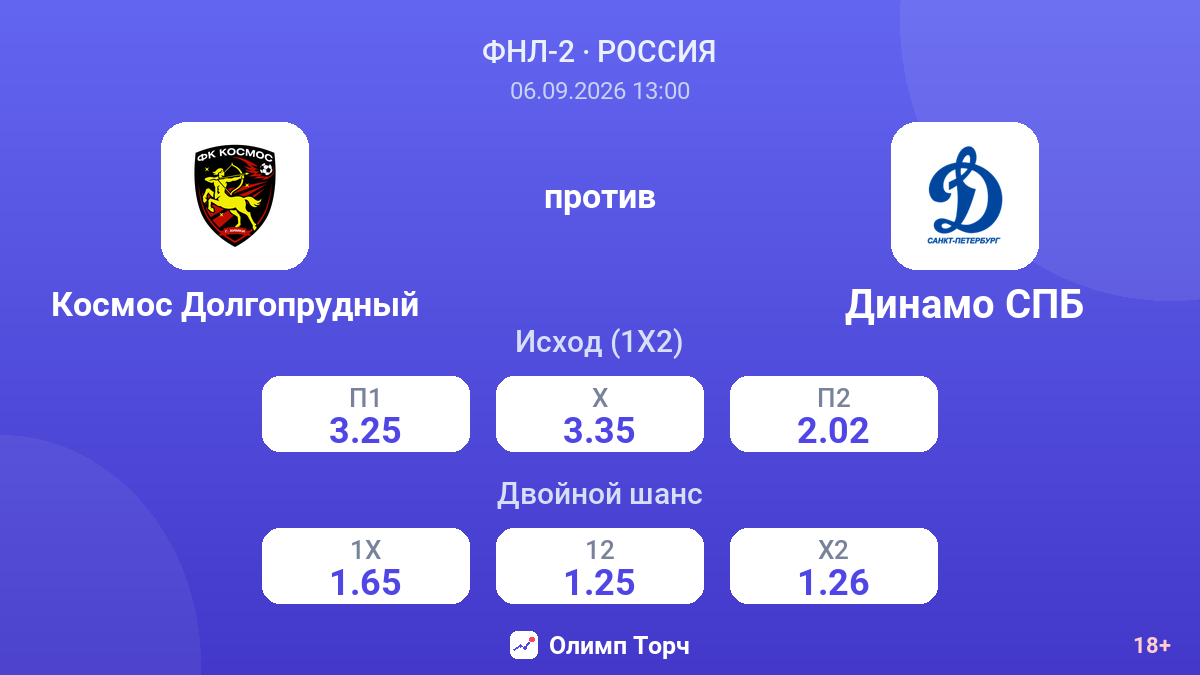 Космос Долгопрудный — Динамо СПБ — коэффициенты