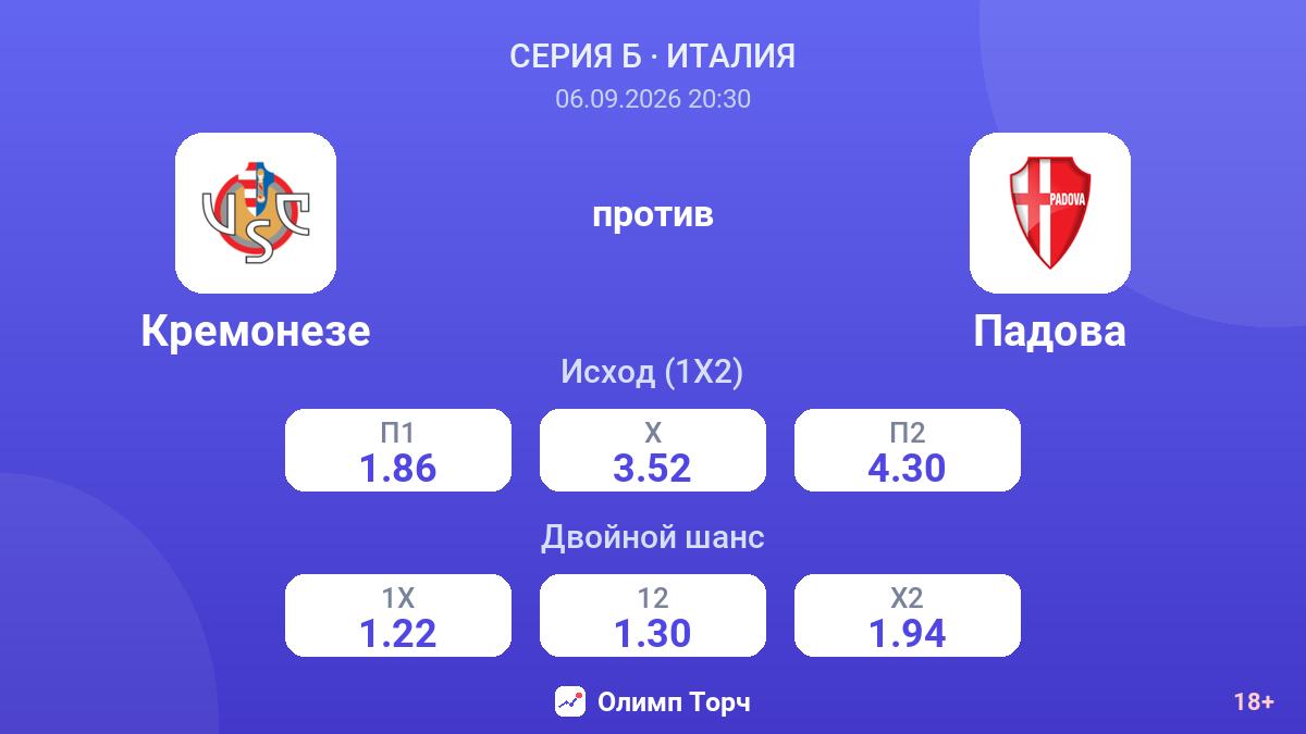 Кремонезе — Падова — коэффициенты