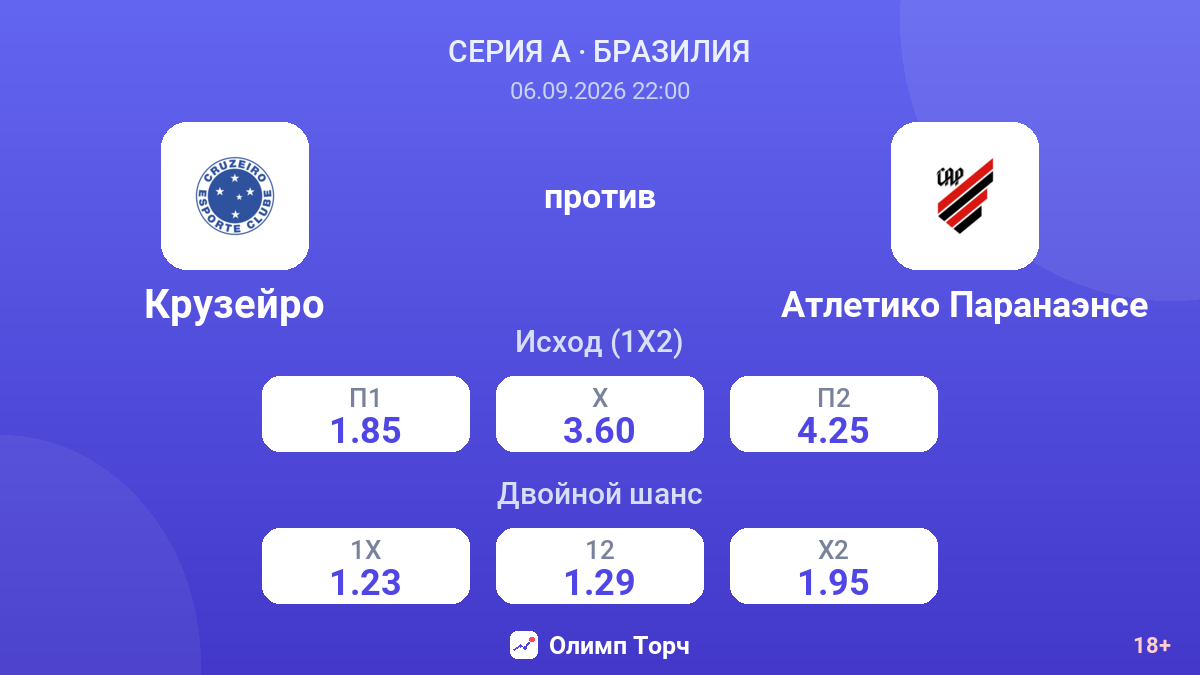 Крузейро — Атлетико Паранаэнсе — коэффициенты