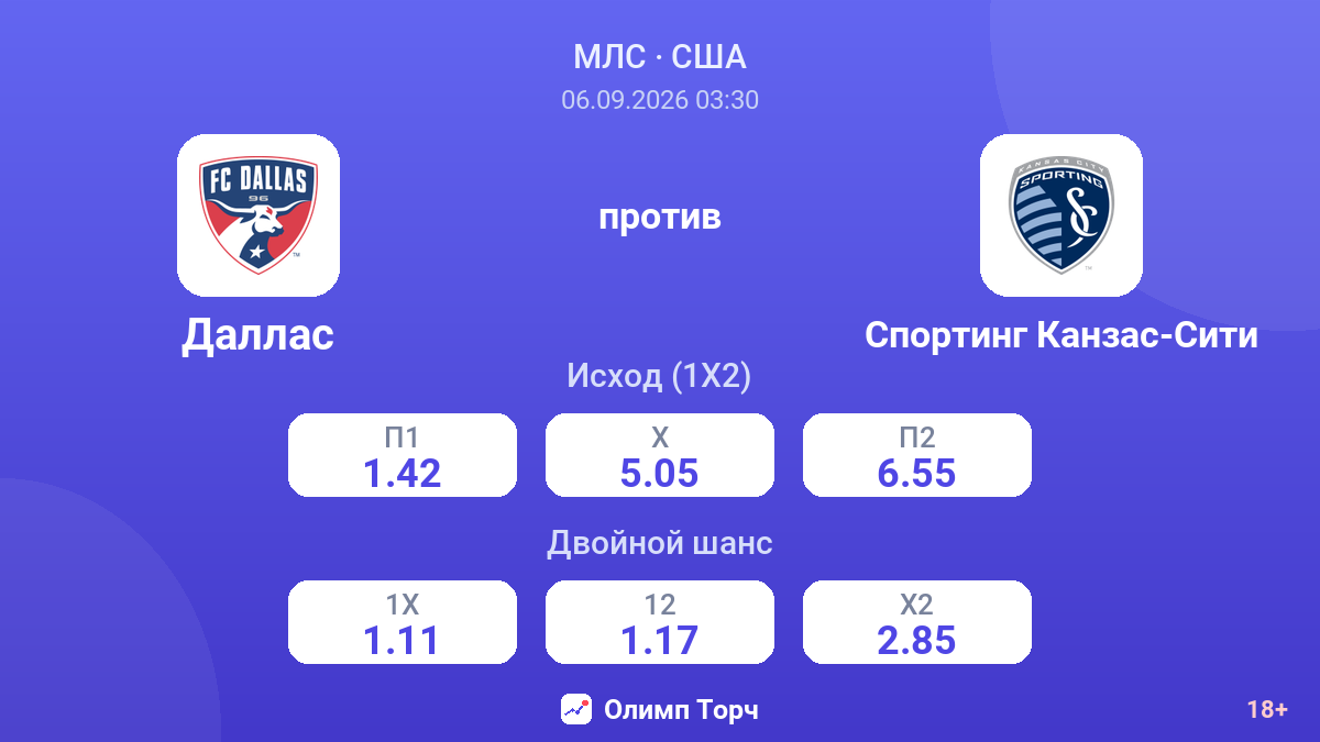 Даллас — Спортинг Канзас-Сити — коэффициенты