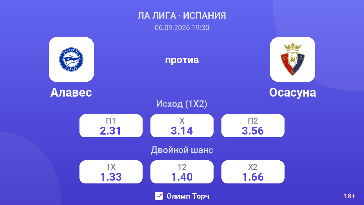 Алавес — Осасуна — коэффициенты