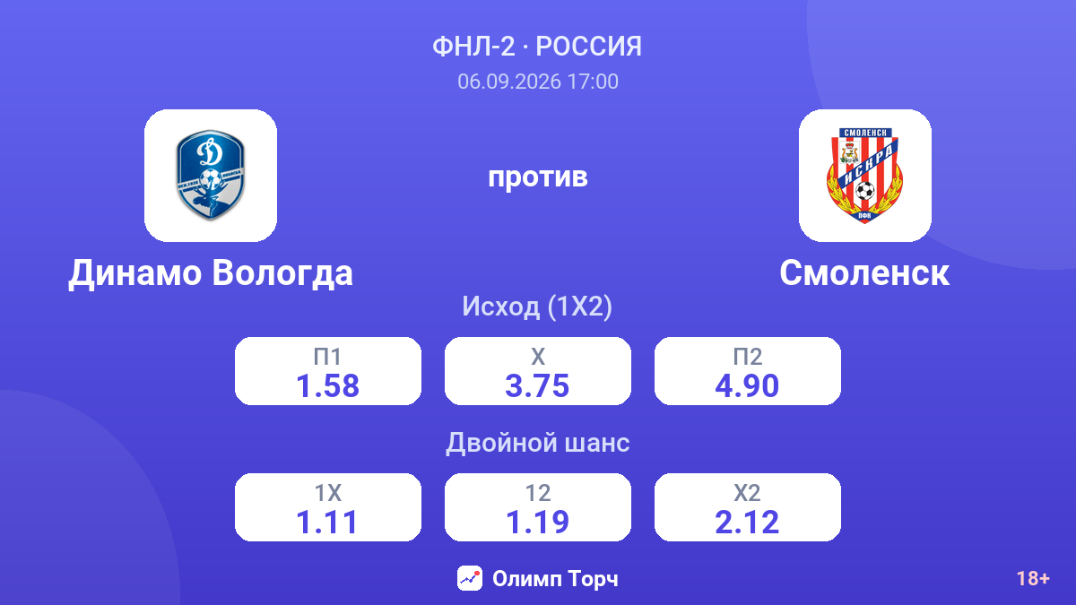 Динамо Вологда — Смоленск — коэффициенты