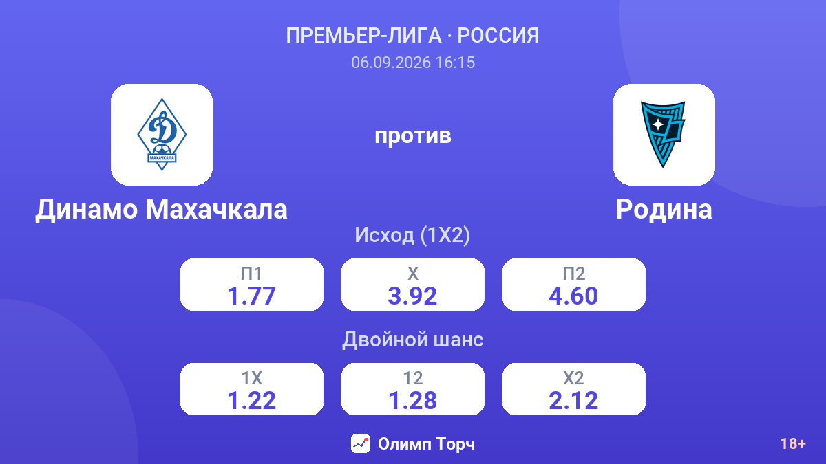 Динамо Махачкала — Родина — коэффициенты