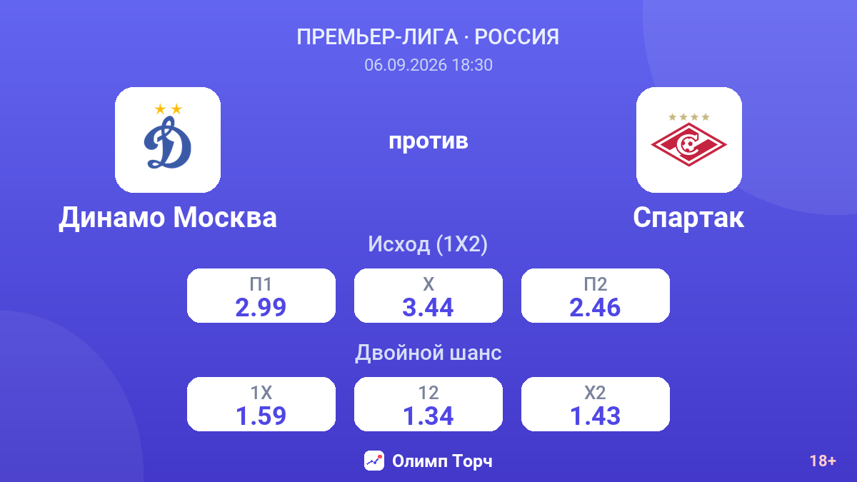 Динамо Москва — Спартак — коэффициенты