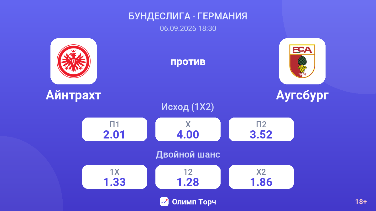 Айнтрахт — Аугсбург — коэффициенты