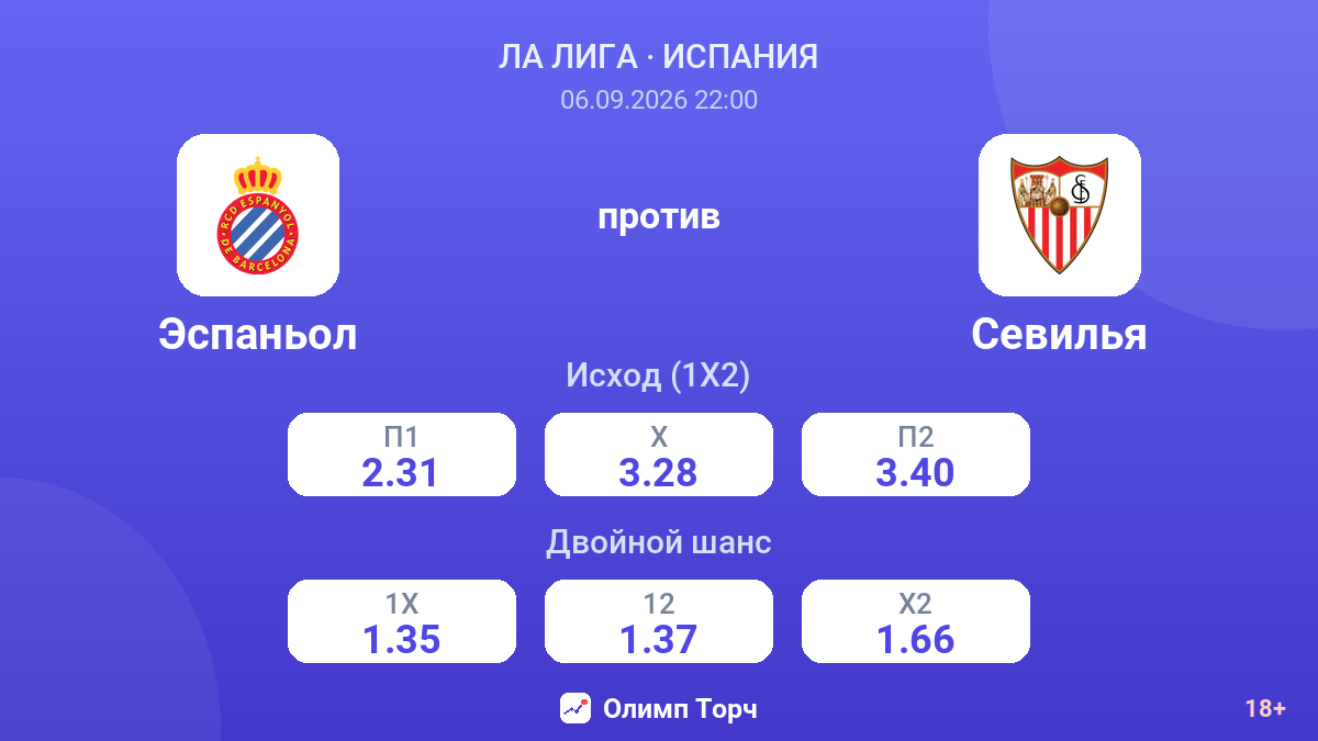 Эспаньол — Севилья — коэффициенты