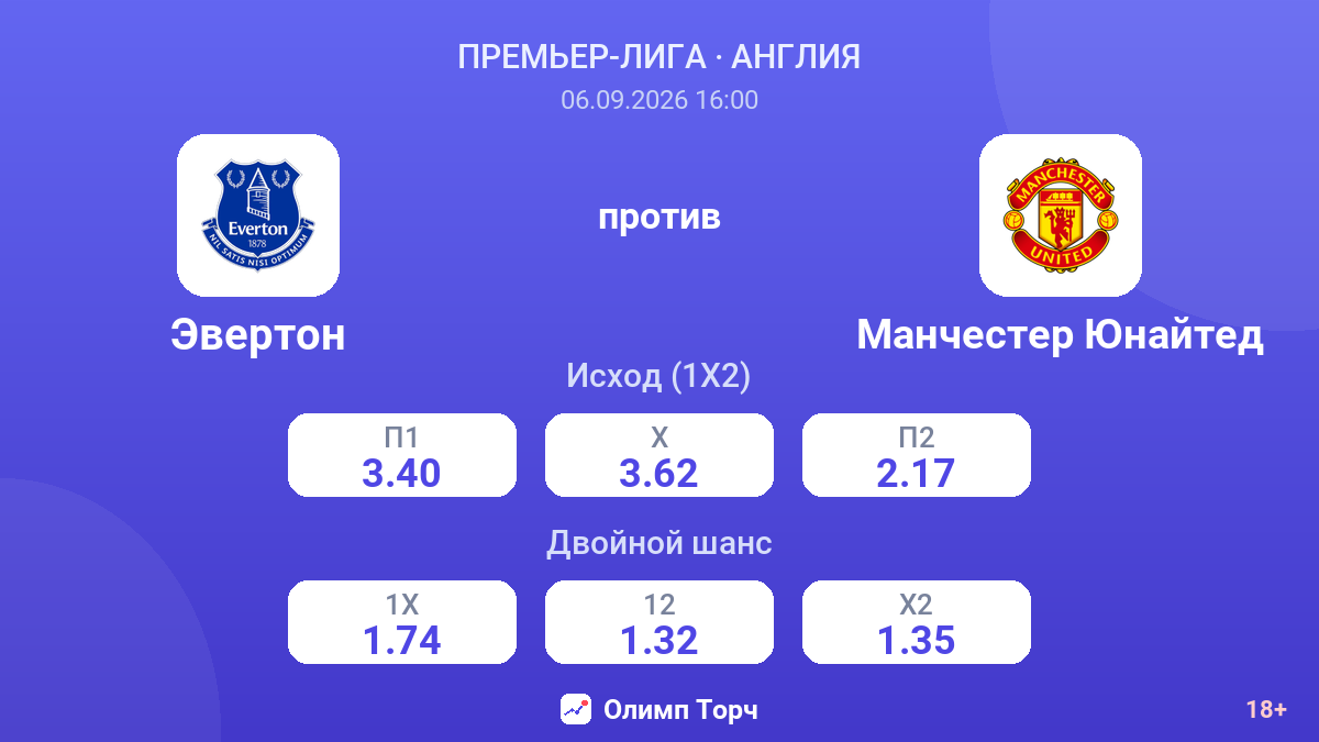 Эвертон — Манчестер Юнайтед — коэффициенты