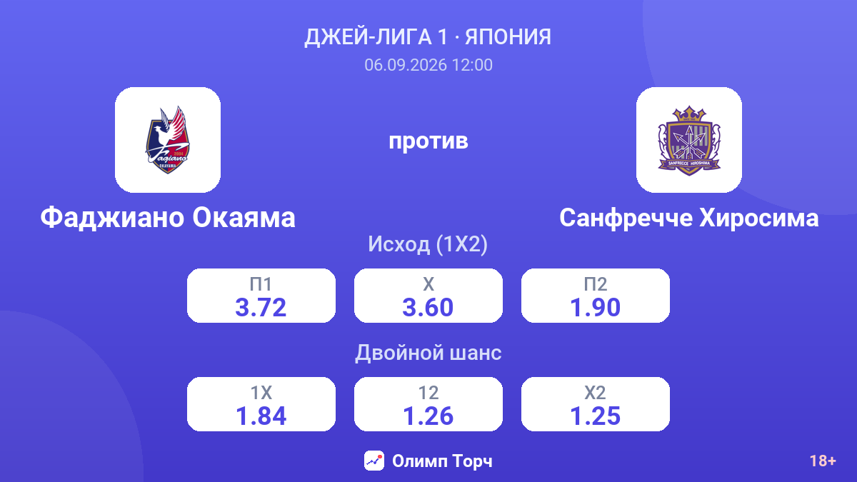 Фаджиано Окаяма — Санфречче Хиросима — коэффициенты