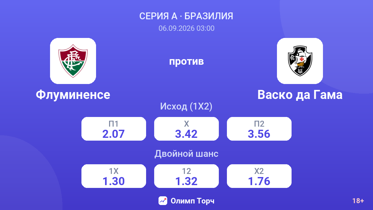 Флуминенсе — Васко да Гама — коэффициенты