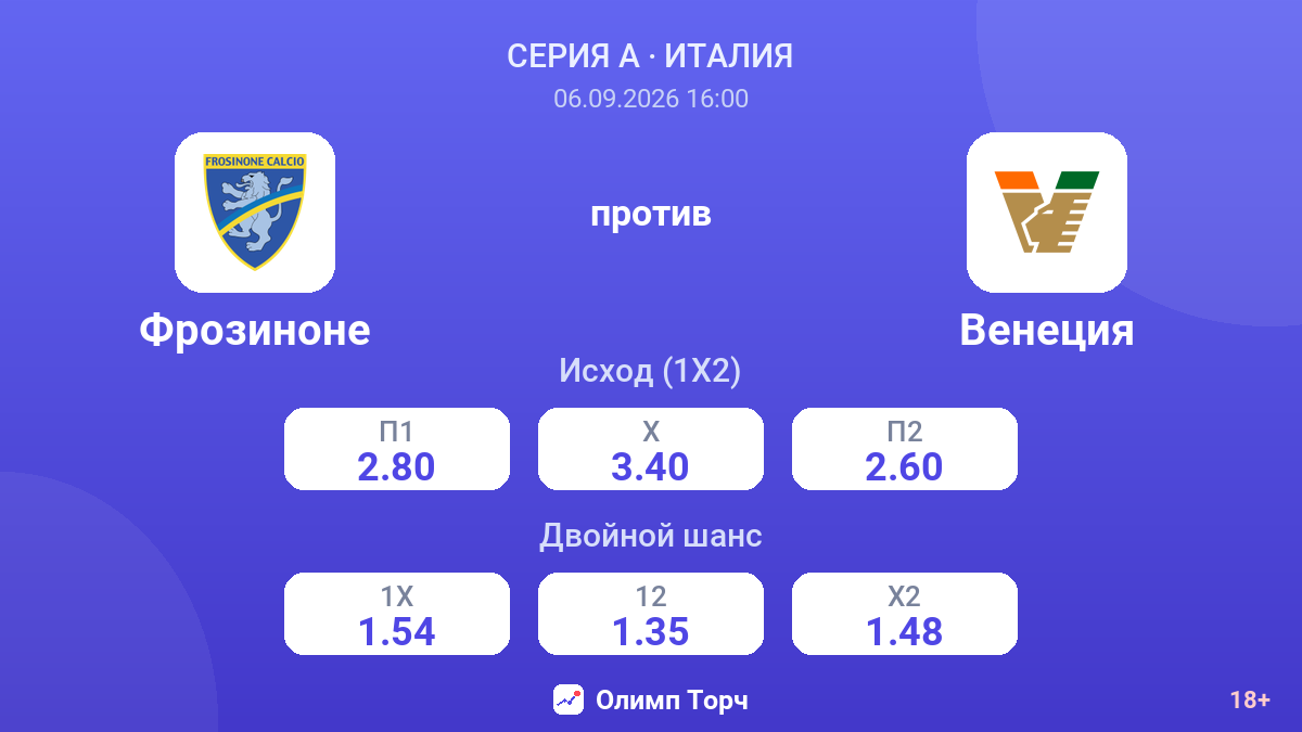 Фрозиноне — Венеция — коэффициенты