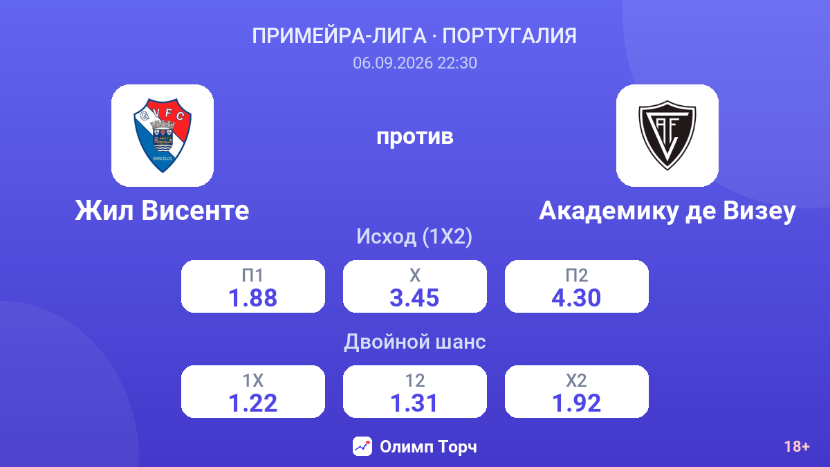 Жил Висенте — Академику де Визеу — коэффициенты